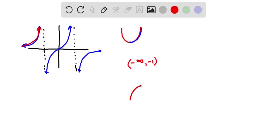 SOLVED: Find the intervals where the function has the indicated ...