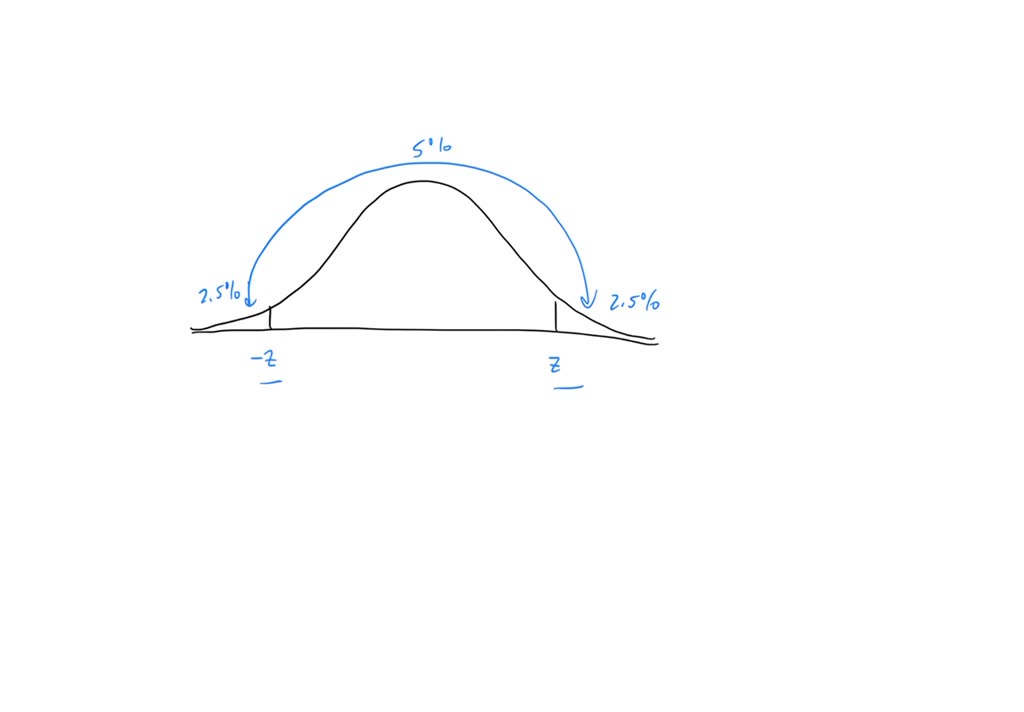 Solved the critical z value for a lower tailed test at 5 is a