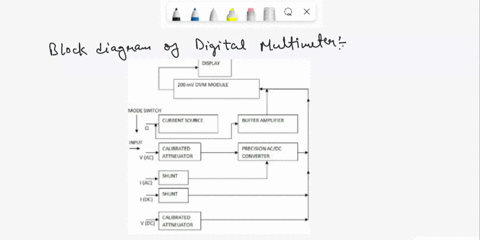 quetton21-notyet-answered-marked-out-of-a-draw-the-block-diagram-of-digital-multimeter-and-label-all-the-blocks2-marks-bwhat-are-the-advantages-of-digital-multimeterany-two1-mark-c-explain-t-17238