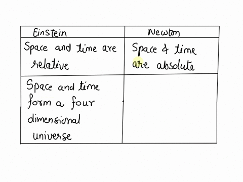 seyed-made-a-chart-to-compare-einsteins-and-newtons-ideas-about-time-and-space-which-best-completes-the-chart-the-speed-of-light-is-absolute-the-speed-of-light-varies-space-is-three-dimensio-40198