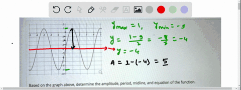 based-on-the-graph-above-determine-the-amplitude-period-midline-and-equation-of-the-function-amplitude-period-midline-prevlew-use-flz-in-your-answer-below-function-preview-16513