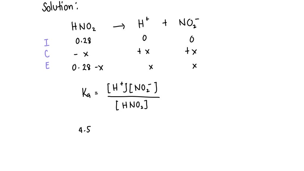 Calculate the pH of a 0.28 M solution of KNO2. (Ka (HNO2) = 4.5 x 10^-4)