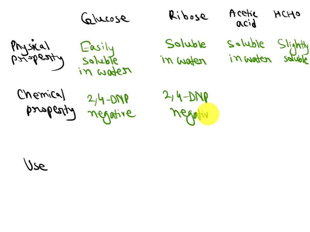 Glucose C6H12O6- Chemical Formula, Structure, Composition, Properties, Uses