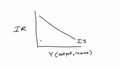 using-a-well-labeled-diagram-explain-the-effect-of-an-increase-in-income-on-interest-rate-2