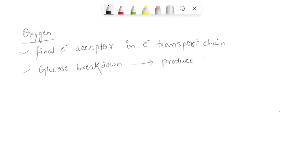 SOLVED 'The diagram below shows the relative concentration of