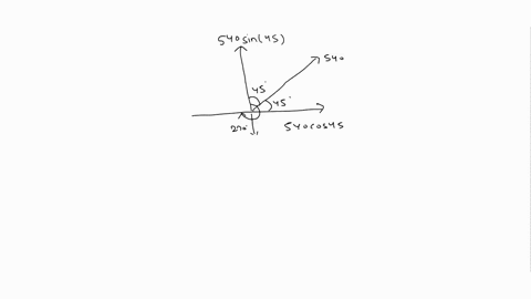 a-plane-is-travelling-at-540-kmh-on-a-bearing-of-45o-and-a-wind-of-55-kmh-is-blowing-from-a-bearing-of-270o-find-the-planes-speed-and-bearing-94796