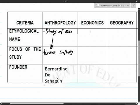 directions-your-task-is-to-identify-the-differences-in-the-various-social-science-disciplines-and-their-fields-by-completing-the-table-below-use-your-paper-to-write-your-answer-jol-practice-87363