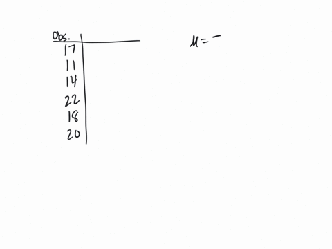 consider-a-sample-with-six-observations-of-17-11-14-22-18-and-20-compute-the-z-scores-for-each-sample-observation-leave-no-cells-blank-be-certain-to-enter-0-wherever-required-round-your-answ-70422