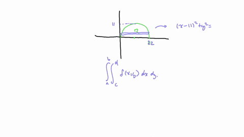let-r-be-the-region-in-the-accompanying-figure-fill-in-the-missing-limits-of-integration-in-the-iterated-integral-iint-fx-y-d-x-d-y-int_ab-int_cd-fx-y-d-x-d-y-note-enter-the-exact-answers-beginarrayl