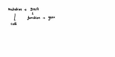 38-a-mutation-can-occur-in-the-dna-that-affects-the-function-of-a-gene-or-a-mutation-occurs-that-influences-the-expression-of-a-gene-to-influence-gene-expression-where-physically-could-mnuta-74234