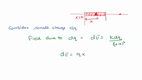 a-charge-uniform-linear-density-90-ncm-is-distributed-along-the-x-axis-from-x-0-to-x-30-m-determine-the-magnitude-of-the-electric-field-at-a-point-on-the-x-axis-with-x-40-m-select-one-a-88-n-14287