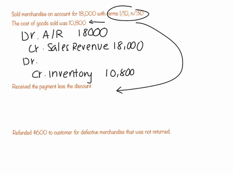 journalize-the-following-merchandise-transactions-using-the-net-method-under-a-perpetual-inventory-system-a-sold-merchandise-on-account-18000-with-terms-110-n30-the-cost-of-the-goods-sold-wa-53877