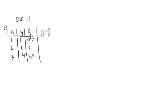 use-technology-to-compute-the-sum-of-squares-error-sse-for-the-given-set-of-data-and-linear-models-1-1-2-2-3-4-a-y-15x-1-sse-b-y-2x-19-sse-15412