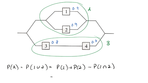 consider-the-system-of-components-connected-as-in-the-accompanying-picture-components-1-and-2-are-connected-in-parallel-s0-that-subsystem-works-iff-either-or-2-works-since-3-and-4-are-connec-05925