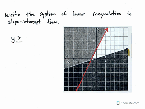write-the-system-of-inequalities-represented-by-the-graph-below-hint-use-slope-intercept-form-if-the-line-is-shaded-above-or-2-if-the-line-is-shaded-below-or-78443