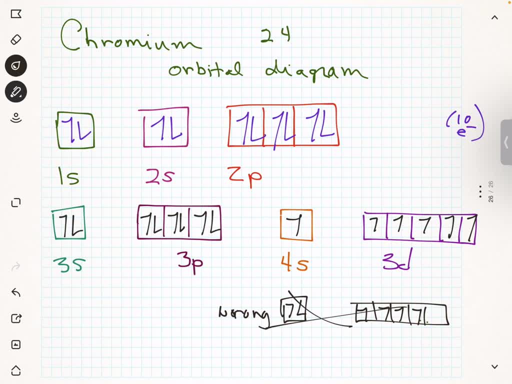 chromium orbital diagram
