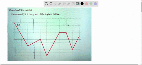 question-21-4-points-determine-f-3-if-the-graph-of-fx-is-given-below-03479