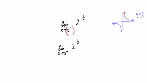 explain-why-lim-_x-rightarrow-0-2frac1x-neq-lim-_x-rightarrow-0-2frac1x
