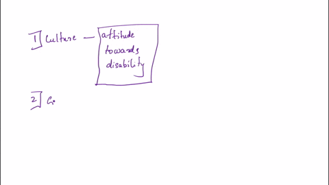 different-religions-have-different-rationales-to-explain-why-disabilities-occur-and-how-they-reflect-on-the-family-understanding-the-cultural-perceptions-of-disabilities-held-by-individual-f-27648