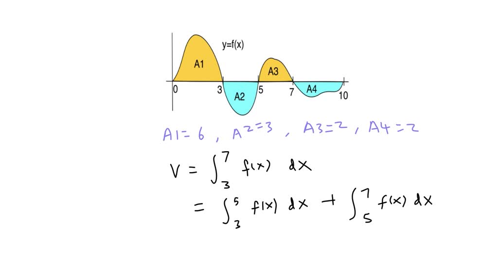 SOLVED: Evaluate the integral below by interpreting it in terms of ...