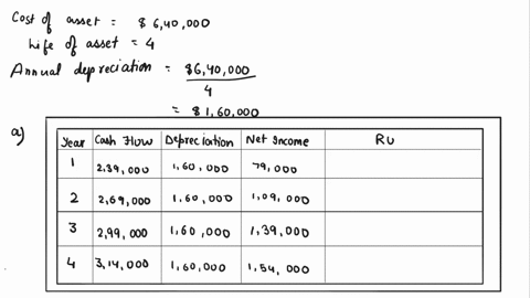 upper-division-of-lower-company-acquired-an-asset-with-a-cost-of-640000-and-a-four-year-life-the-cash-flows-from-the-asset-considering-the-effects-of-inflation-were-scheduled-as-follows-year-11985