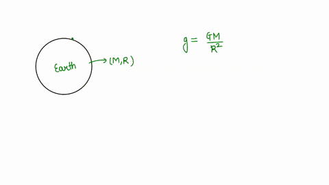 if-the-mass-of-the-earth-and-all-objects-on-it-were-suddenly-doubled-but-the-size-remained-the-same-the-acceleration-due-to-gravity-at-the-surface-would-become-times-what-it-is-now-the-same-43561