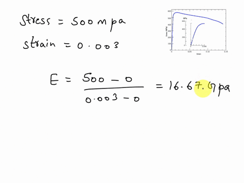 shown-below-is-an-engineering-stress-strain-curve-calculate-or-determine-the-quantities-shown-below-use-inner-graph-to-get-modulus-e-and-02-offset-yield-strength-assume-for-ra-afinal-06-aori-94665