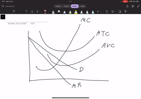 the-profit-maximizing-firm-depicted-in-the-graph-above-should-exit-if-conditions-do-not-improve-in-the-long-run-produce-the-output-that-minimizes-average-total-cost-increase-price-to-maximiz-83968