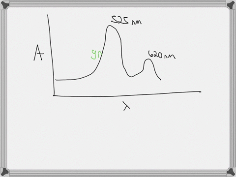525-nm-620-nm-wavelength-rrm-use-what-you-have-learned-in-this-lab-to-predict-the-visual-color-of-the-solution-0spts-that-gave-the-absorption-spectra-shown-above-and-explain-why-you-chose-th-26568