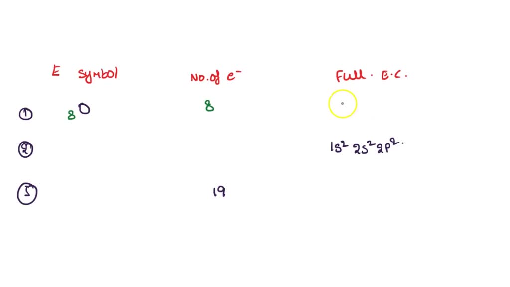 SOLVED the table below Element Atomic Number Electron Number of Configuration Valence