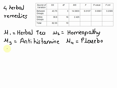 a-researcher-is-interested-in-whether-herbal-remedies-are-effective-in-relieving-allergies-and-if-so-which-ones-are-most-eflective-table-herbal-remedies-the-researcher-takes-group-of-20-alle-95148