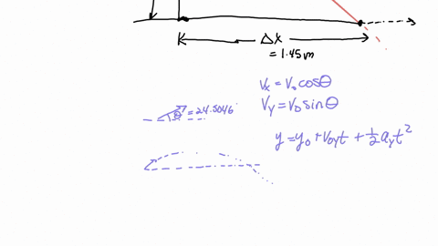 a-ball-is-projected-horizontally-from-the-edge-of-a-table-that-is-0808-m-high-and-it-strikes-the-floor-at-a-point-145-m-from-the-base-of-the-table-the-acceleration-of-gravity-is-98-ms2-what-29336
