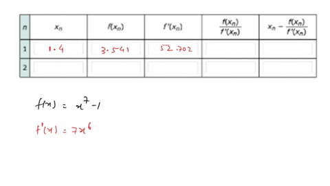calculate-two-iterations-of-newtons-method-to-approximate-zero-the-function-using-the-given-initial-guess_-round-your-answers-to-three-decimal-places-fx-x7-_-7-x1-14-fxz-fn-fxn-xn-fxn-66497