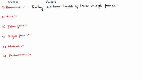 the-following-diseases-may-or-may-not-be-transmitted-by-some-vectors-i-pneumonia-ii-aids-iii-yellow-fever-iv-dengue-fever-v-malaria-vielephantiasis-the-ones-associated-with-mosquitoes-are-a-17402