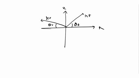 consider-a-plane-wave-incident-from-a-dielectric-region-with-permittivity-3o-upon-a-half-space-with-o-as-shown-in-the-figure-below-z-3egho-eo-region-1-region2-k-afind-the-brewster-angle-for-32312