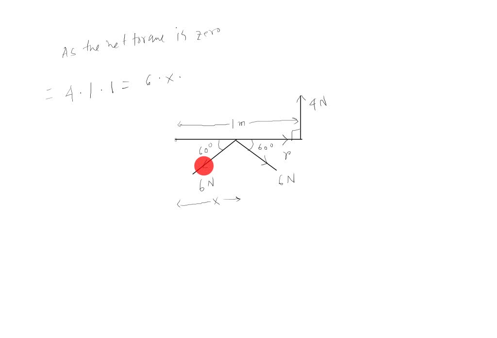 SOLVED: 'One end of a meter stick is pinned to a table;so the stick can ...