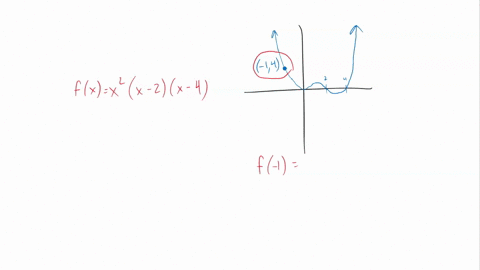 answer-above-not-correct-points-deterine-the-equation-ol-the-polynomial-fx-of-minimum-degree-whose-graph-shown-above-write-your-answer-in-factored-fon-fx-xn2x-2-4-hete-click-hore-for-help-en-80525
