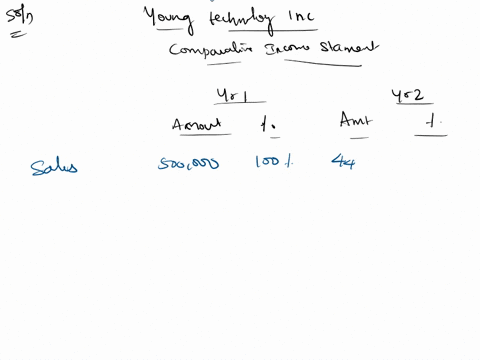 revenue-and-expense-data-for-young-technologies-inc-are-as-follows-year-2-year-1-sales-500000-440000-cost-of-goods-sold-325000-242000-selling-expense-70000-79200-administrative-expenses-7500-44105