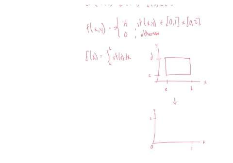 let-x-y-be-uniformly-distributed-over-the-region-0-1-x-02ie-the-joint-probability-density-function-joint-pdf-of-x-and-y-is-2-if-y-01-x-021-fxycy-0-otherwise-find-covx-y-15152