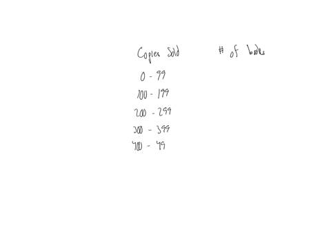 the-accompanying-table-gives-the-number-of-copies-sold-for-30-top-selling-novels-use-data-given-in-the-table-to-construct-a-frequency-distribution-with-a-first-class-in-millionsof-0-99-copie-66062