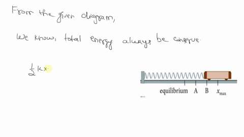 In the cart-spring system shown in the figure, the cart's...