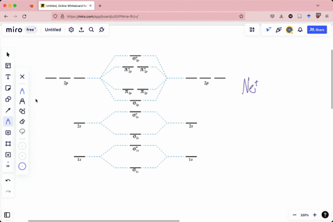 draw-the-molecular-orbital-mo-electron-diagram-for-the-ne-2-molecular-ion-be-sure-your-diagram-contains-all-of-the-electrons-in-the-ion-including-any-core-electrons_-energy-23263