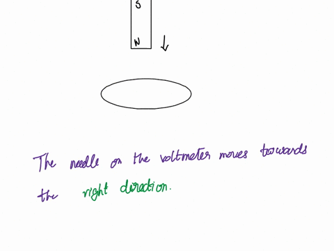 circle-the-correct-answers-and-draw-arrows-to-complete-the-diagram-remember-to-base-your-observations-from-the-virtual-simulation-scenario-2-north-pole-of-magnet-moving-towards-a-coil-magnet-97223