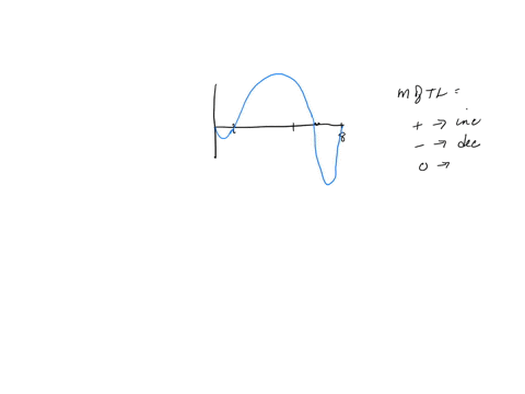 determine-the-intervals-on-which-f-is-increasing-or-decreasing-assuming-the-figure-below-the-graph-of-the-derivative-of-f-_-on-interval-f-is-on-interval-2-f-is-on-interval-3-00422