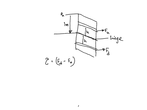 the-upper-edge-of-a-gate-in-a-dam-runs-along-the-water-surface-the-gate-is-200-m-high-and-400-m-wide-67594