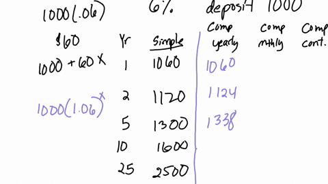 2-interests-grow-at-different-rates-depending-on-what-investment-strategies-are-used-for-exampleone-year-of-investing-a-single-deposit-of1000-growing-at-6-annualrate-in-a-money-market-accoun-44724