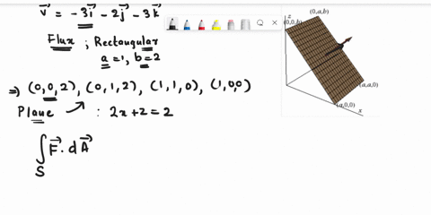 point-compute-the-flux-of-the-vector-field-5-3i-2j-3-kthrough-the-rectangular-region-shown-below-assuming-it-is-oriented-as-shown-and-that-a-1-and-b-2_-0ab-do0-a40-400-flux-29683