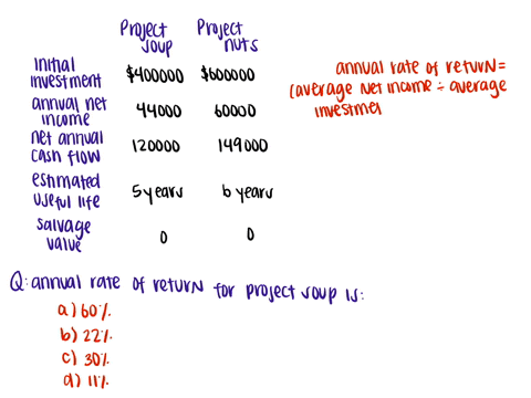 wildhorse-company-is-considering-two-capital-investment-proposals-estimates-regarding-each-project-are-provided-below-project-soup-project-nuts-initial-investment-400000-600000-annual-net-in-73112