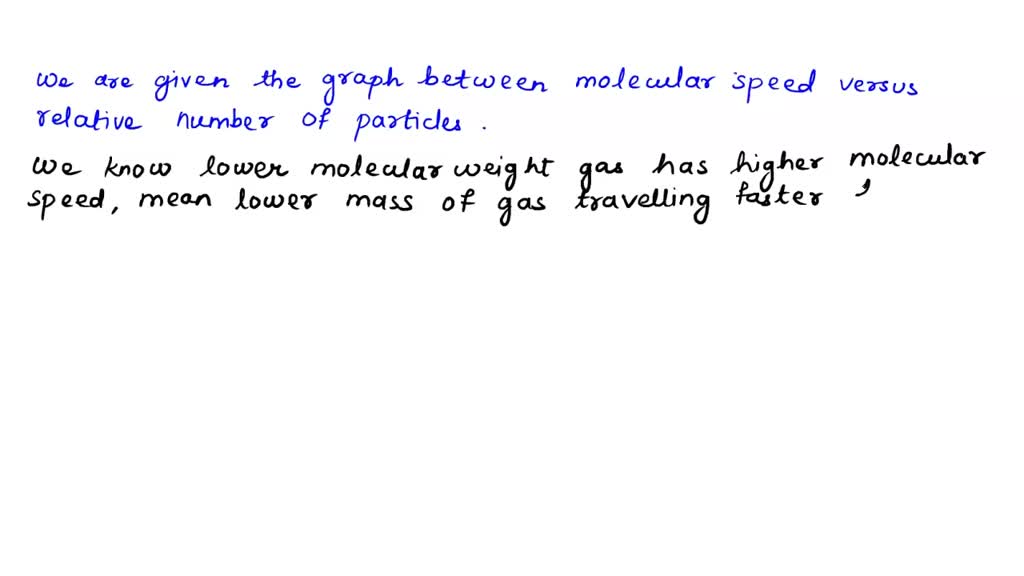Solved using the graph below determine the gas that has the lowest