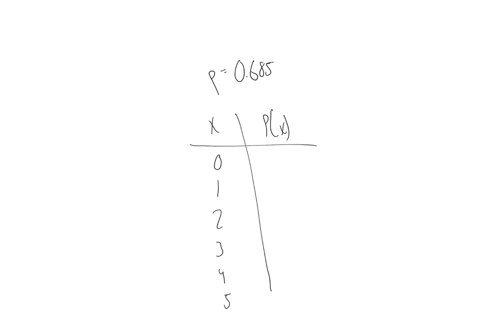 assume-that-a-procedure-yields-a-binomial-distribution-with-a-trial-repeated-n-5-times-use-some-form-of-technology-to-find-the-probability-distribution-given-the-probability-p-0685-of-success-on-a-sin